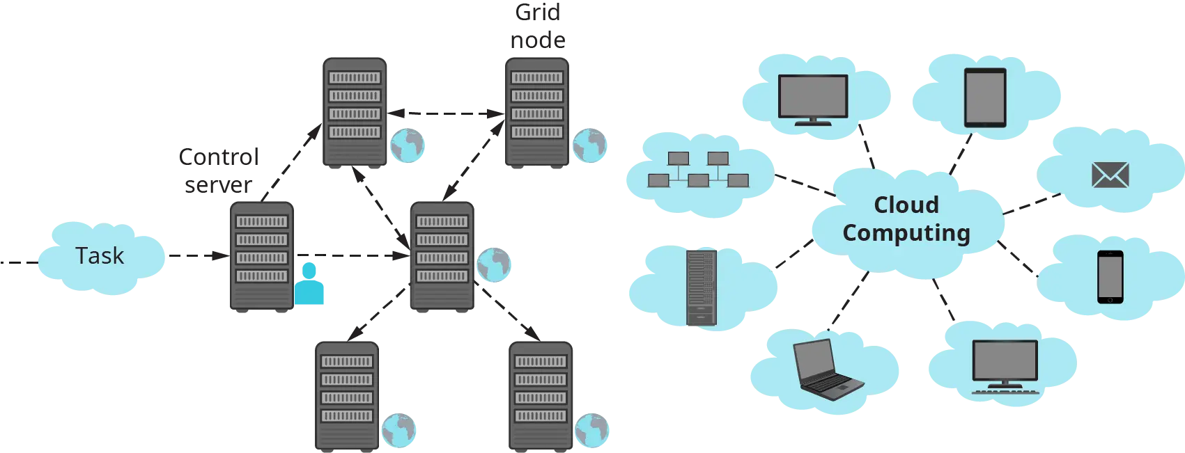 distributed computing diagram