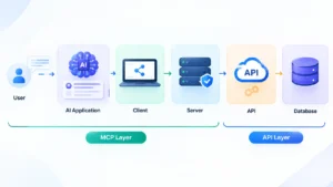 MCP vs API